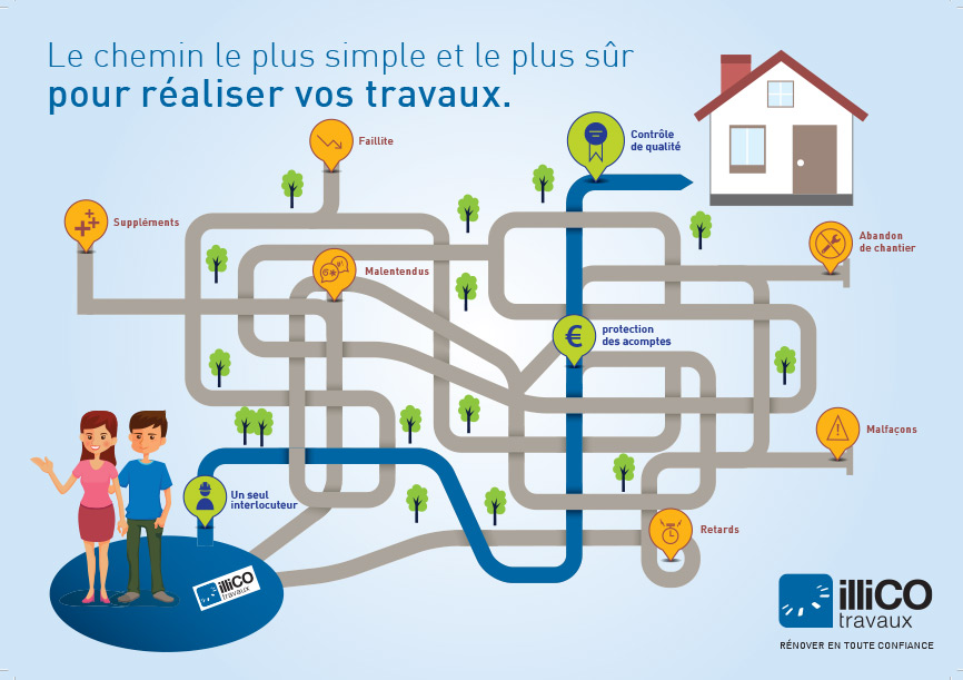 OkDo, le chemin le plus simple et le plus s&ucirc;r pour r&eacute;aliser vos travaux